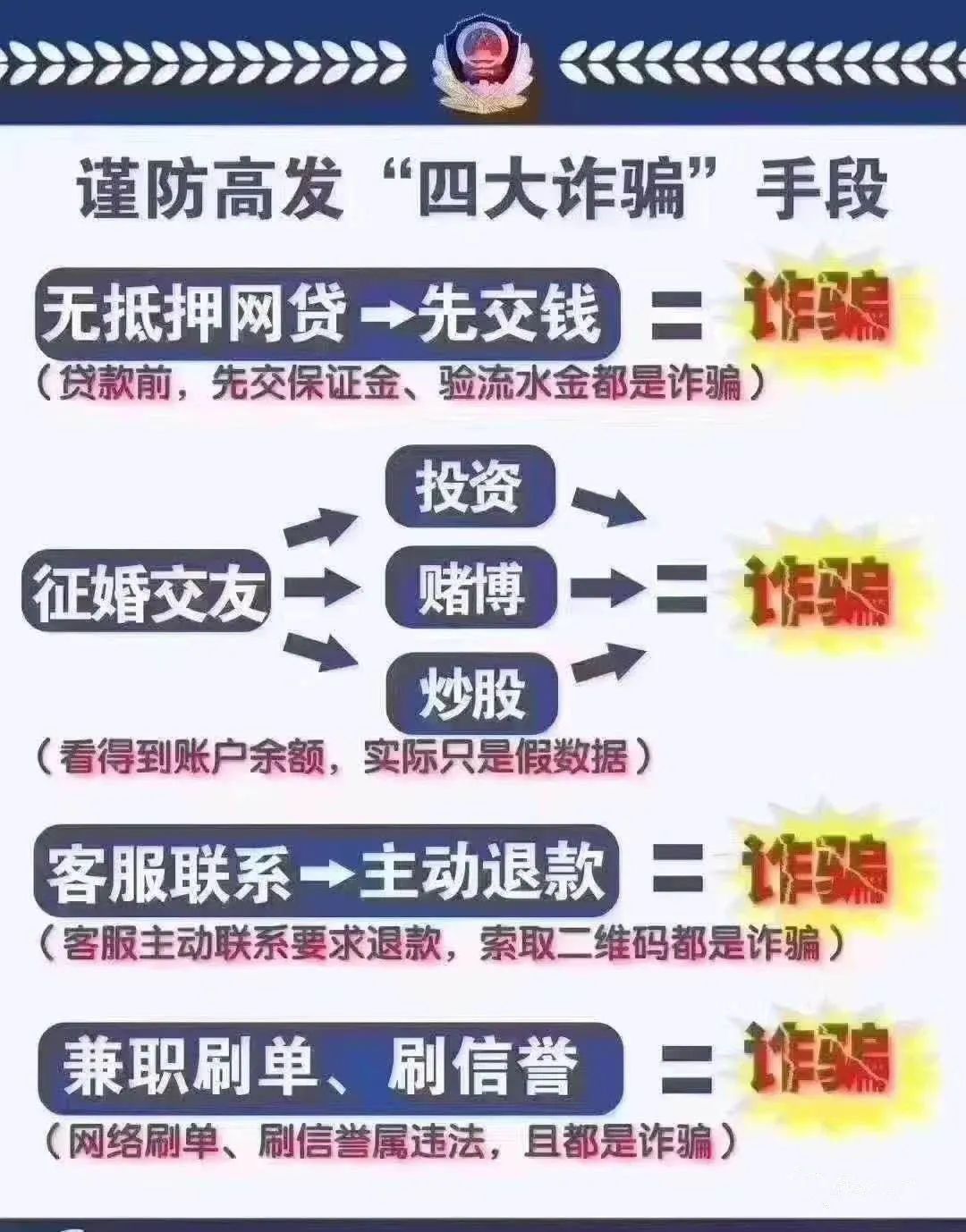炒股诈骗套路揭秘,终结诈骗收到诈骗信息