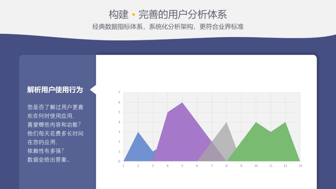 怎么在ppt里面调出莫兰迪配色,ppt高级配色方案rgb