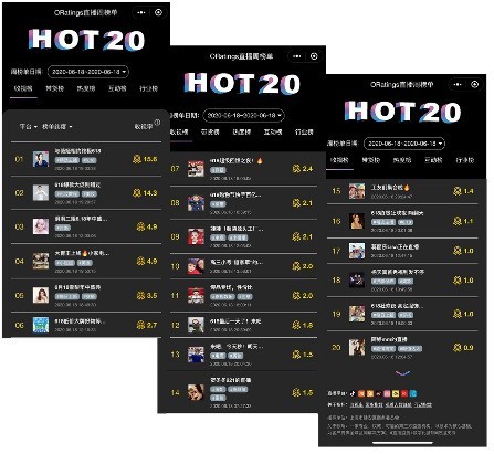 618电商内容化大战直播仍是带货王,618电商节直播带货