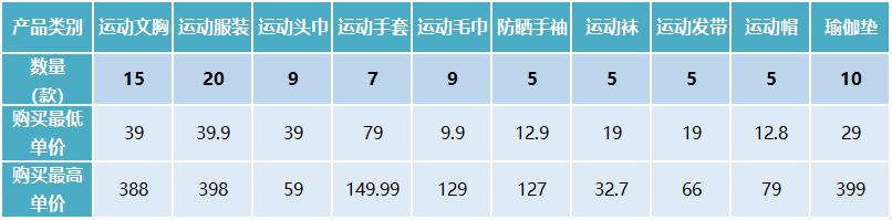消费率调查app,消费调查软件