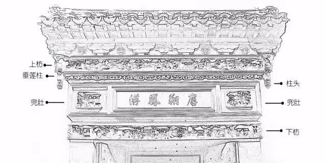 黄山苏式砖雕门楼,门楼苏式