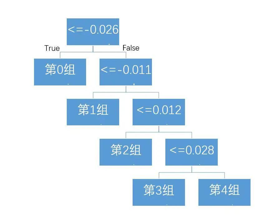 多空持仓比有何意义,量化交易持仓分析