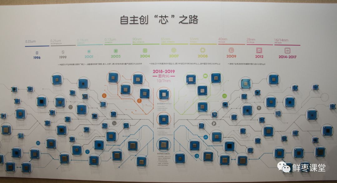 中兴芯片真的有用吗,中兴芯片最新新闻