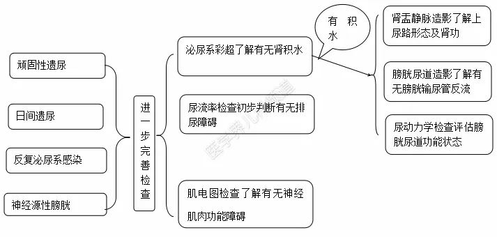 7岁女孩尿床吃什么好控制尿床,孩子7岁了还尿床是大脑的问题么