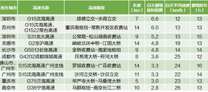 端午小长假玩什么,端午小长假可以出门吗