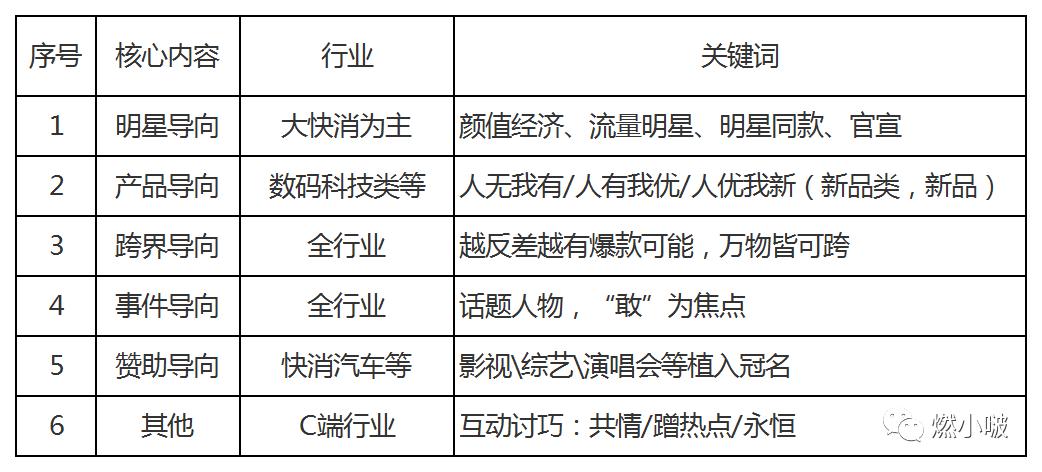 通过微博热搜营销的案例,微博热搜营销模式