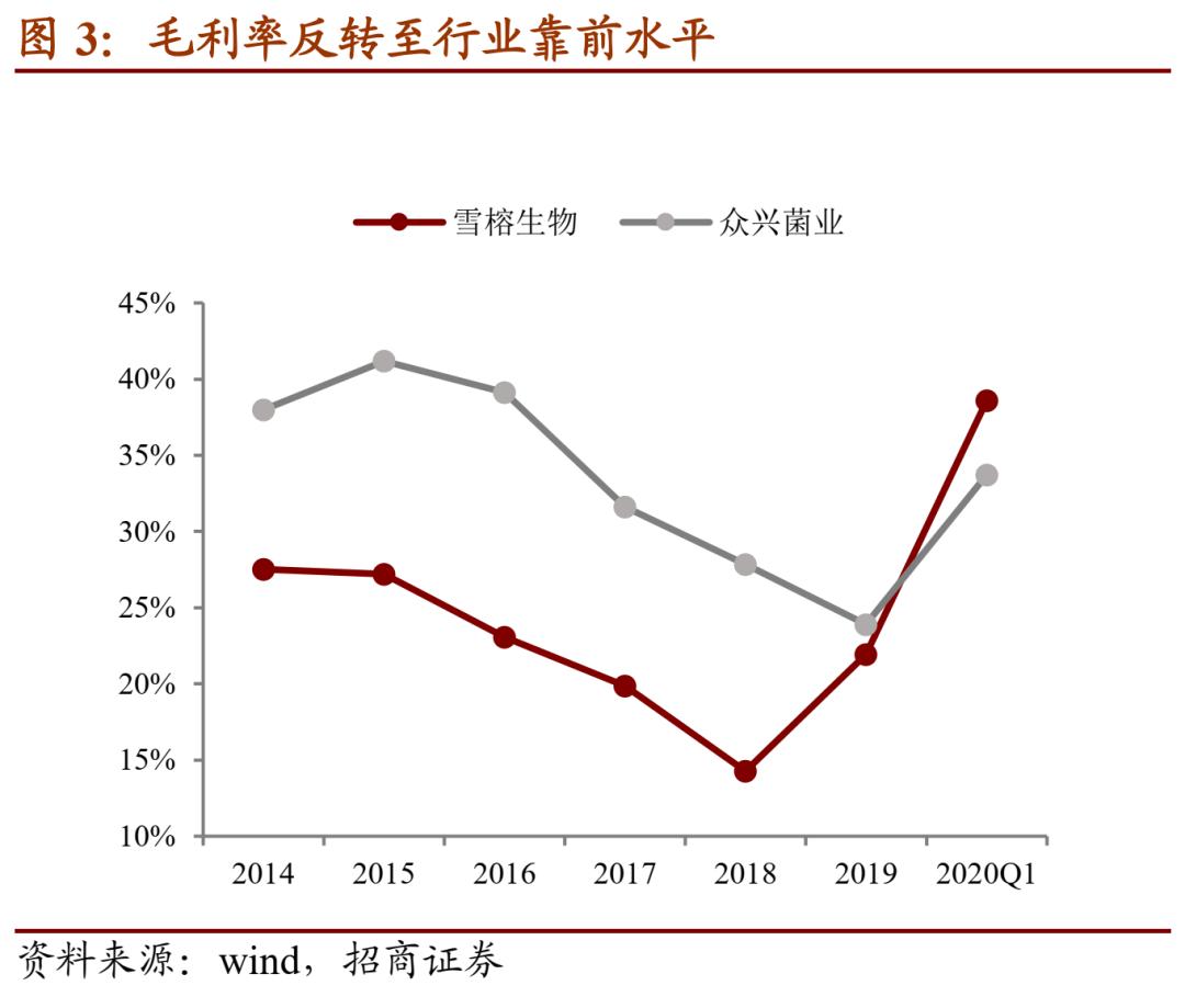 雪榕转债回售条款,雪榕转债开盘价多少