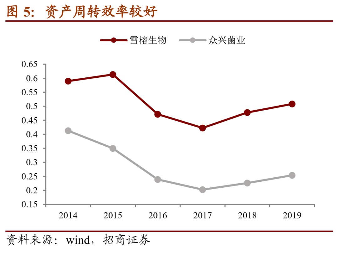 雪榕转债回售条款,雪榕转债开盘价多少