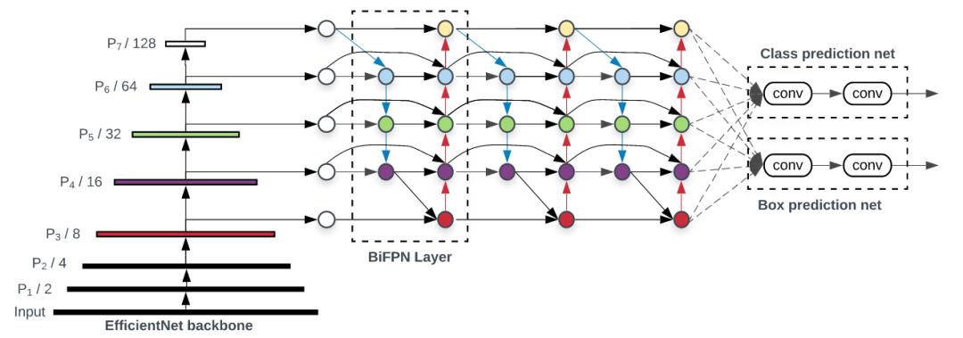 cvpr论文详解,cvpr2023最佳论文