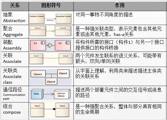 程序猿都应学习的语言:看25张图学UML