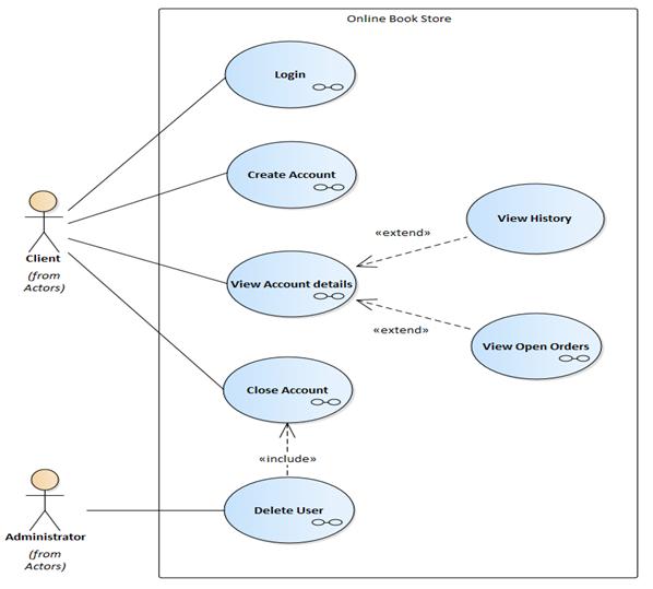 程序猿都应学习的语言:看25张图学UML