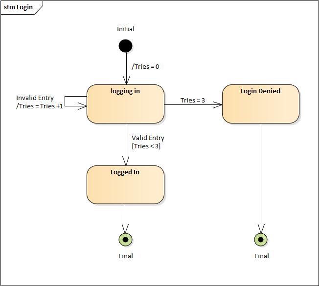 程序猿都应学习的语言:看25张图学UML