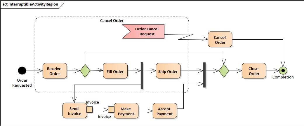 程序猿都应学习的语言:看25张图学UML