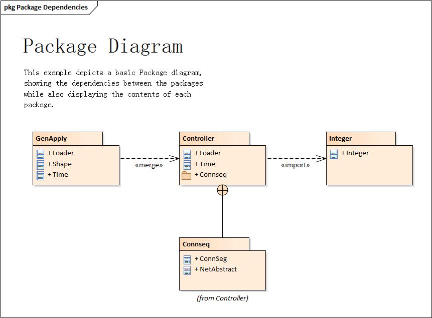 程序猿都应学习的语言:看25张图学UML