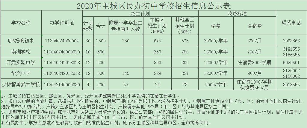 邯郸市冀南中学招生简章,邯山区民办中小学无招生计划