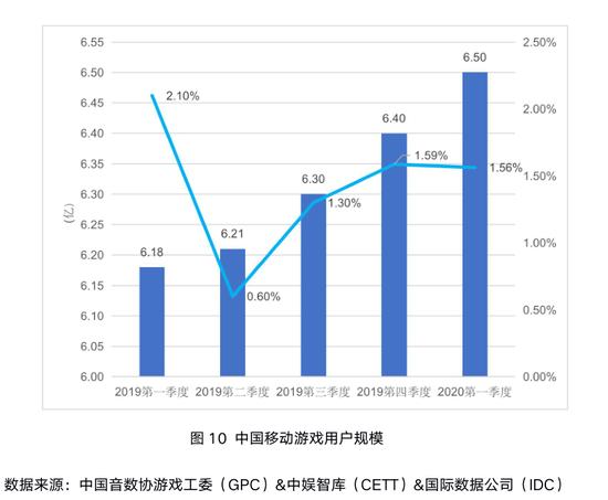2018年中国游戏产业报告数据,2020年第二季度中国游戏产业报告