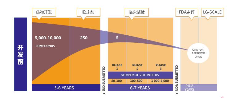 her2阳性乳腺癌新辅助治疗方案,乳腺癌her2阳性新辅助治疗的弊端