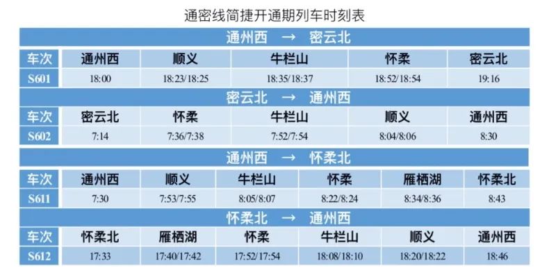 今天，北京城市副中心“双线齐开”！列车时刻表、票价公布