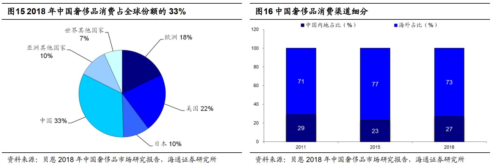 免税概念股为什么大涨 (免税概念股还能涨多久)