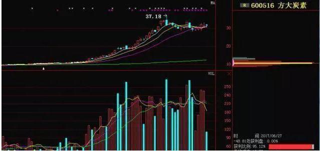 聪明的投资人：*家庄**敢*压打**股价，却不怕被别人抢廉价筹码，你知道*家庄**是怎么做的？终于看穿主力套路