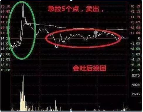 手中股票天天盘中冲高回落,手里股票一直上涨怎么补仓