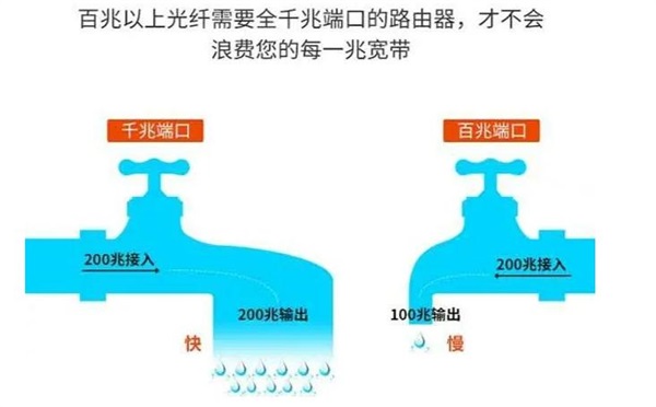 你家宽带网速达标了吗？枣庄联通正在全市开展宽带测速活动