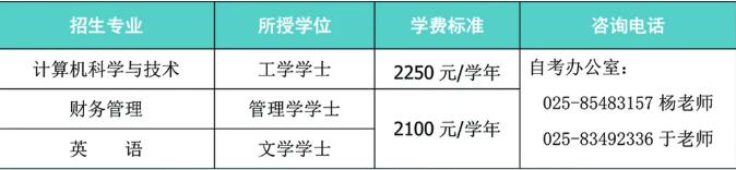 双学位和第二学历,本科双学历双学位
