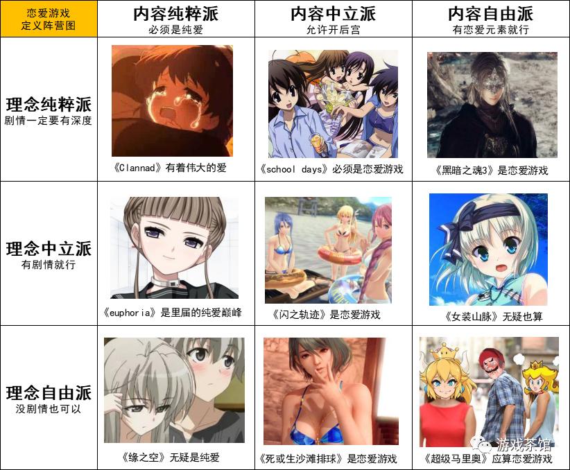 18张九宫格阵营图看懂热门游戏,一张图诠释各类型游戏玩家