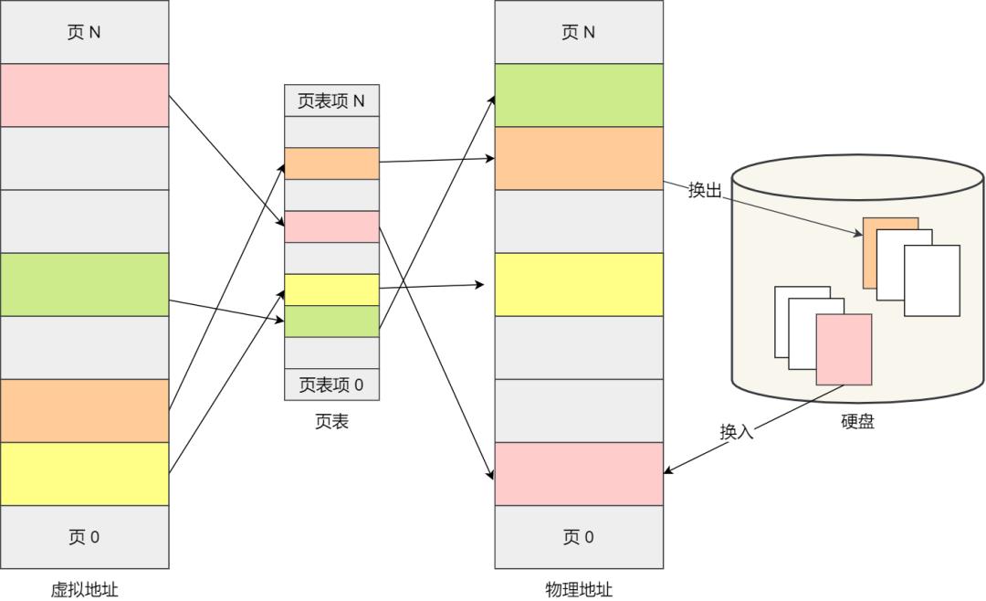 多线程同时占用一个cpu,多线程共用一个资源