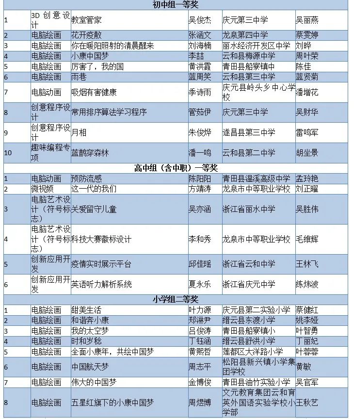 2019年7月20日丽水新闻,丽水新闻快讯