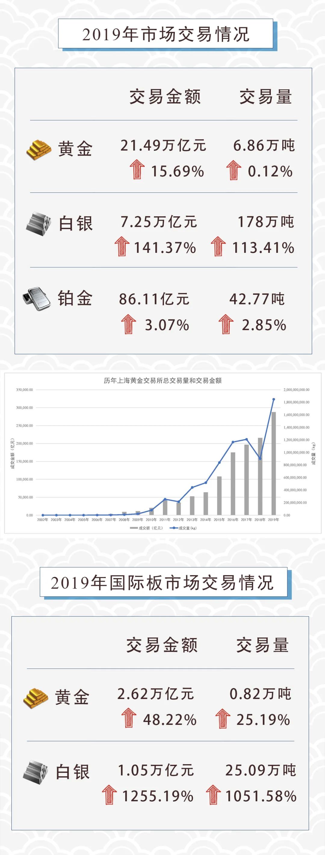 上海黄金交易所官网下载交易软件,上海黄金交易所今日实时价格行情