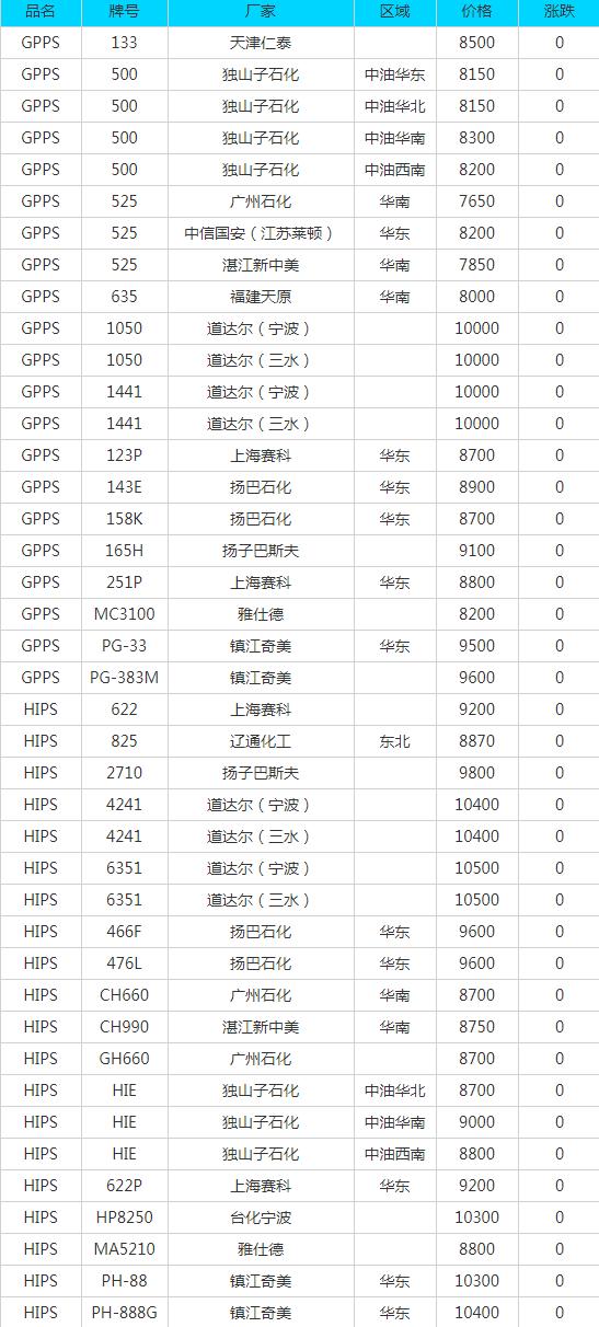 12月29日废铜废不锈钢报价,废铜废铁废铝废纸今日最新价格