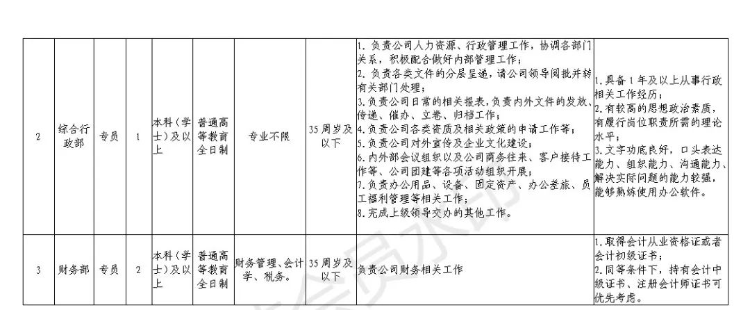 最高1.5万元/月！宜宾这家国企“拍了拍”你！