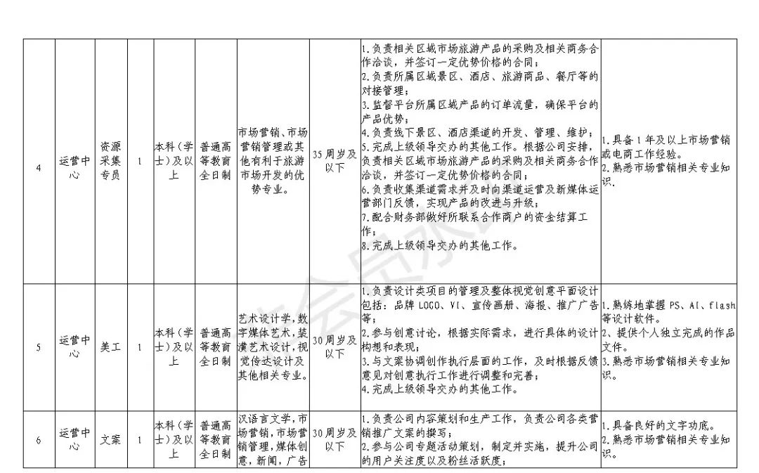 最高1.5万元/月！宜宾这家国企“拍了拍”你！