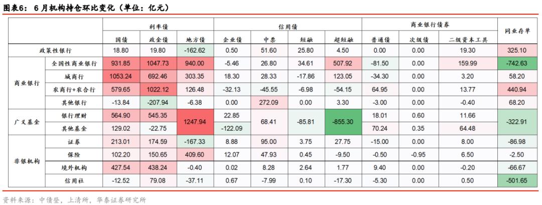 华泰证券固收,华泰证券券商固收