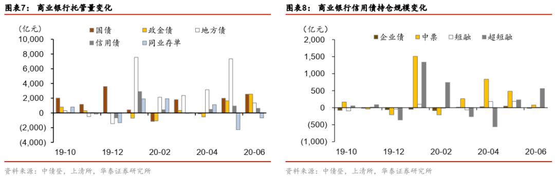 华泰固收类基金,华泰证券固收分析框架