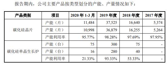 大基金二期投资的光刻胶龙头,大基金封装龙头