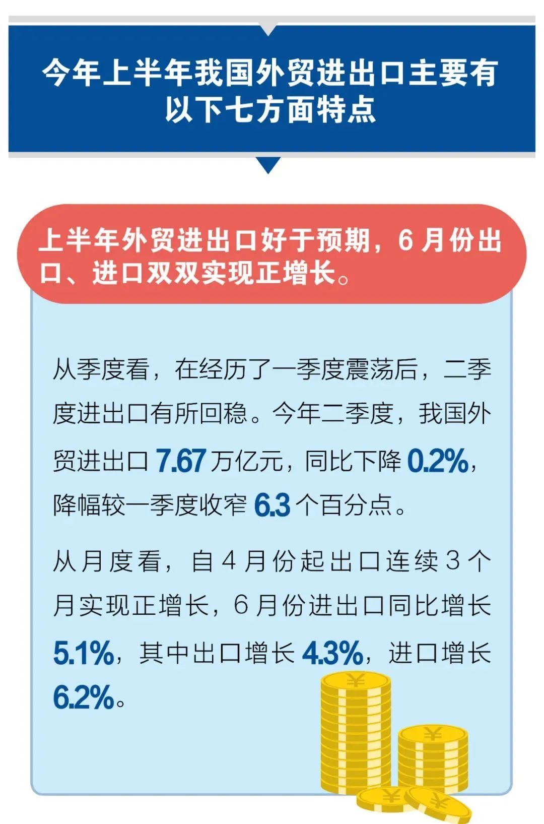 2023一季度各省外贸进出口总值,一季度我市外贸进出口总值50亿元