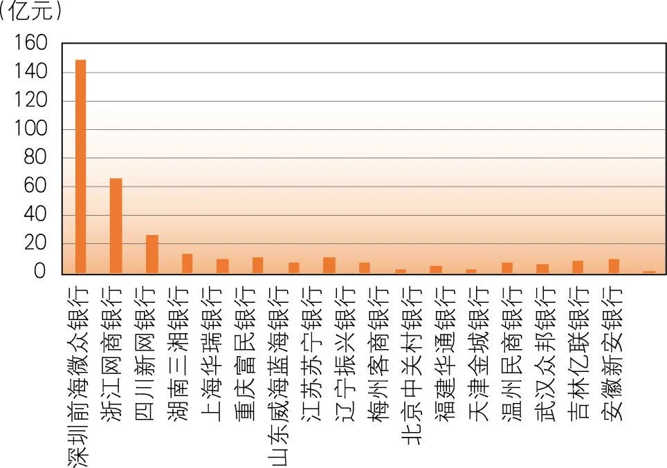 「原创」徐金麟王凯：对民营银行盈利模式的思考