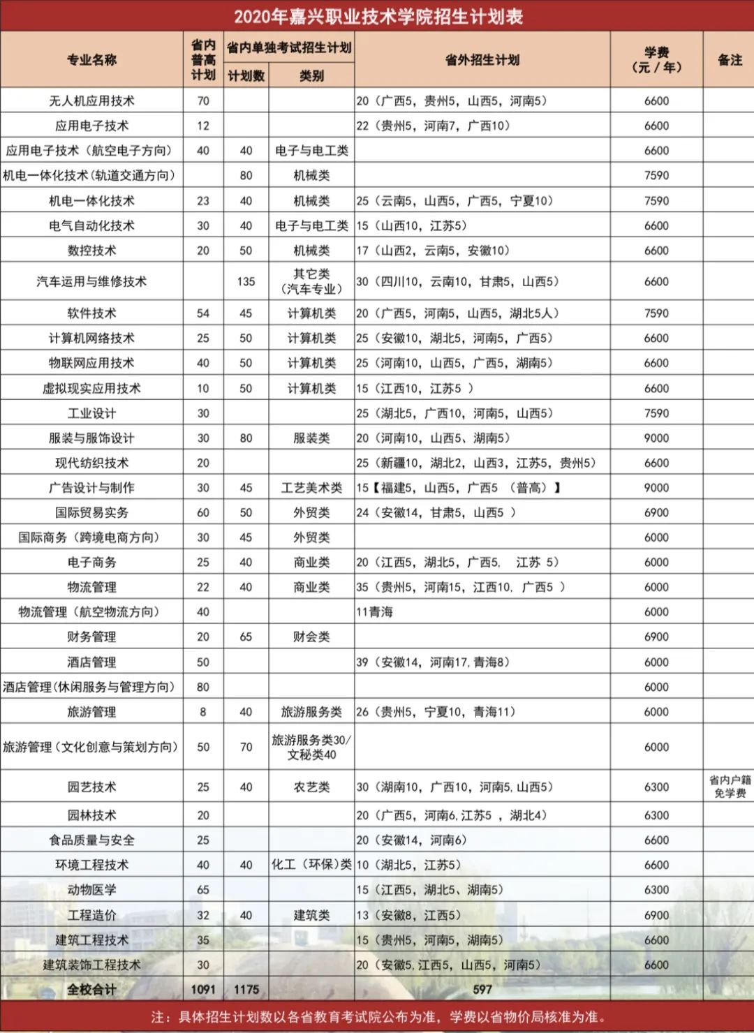嘉兴职业技术学院2019招生简章,嘉兴职业技术学院2018招生简章