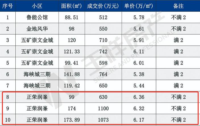 河西南哪个小区值得购买,河西南最新成交价