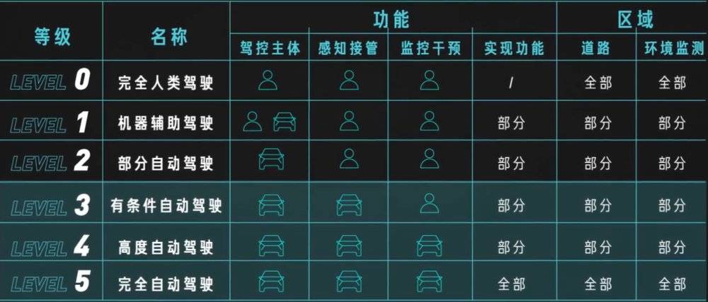 对蔚来有什么看法面试,对蔚来提问