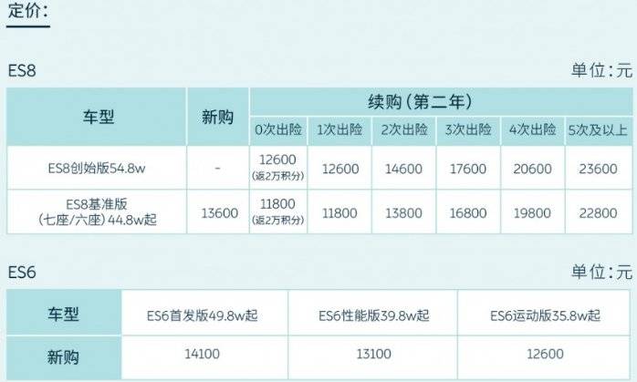 对蔚来有什么看法面试,对蔚来提问