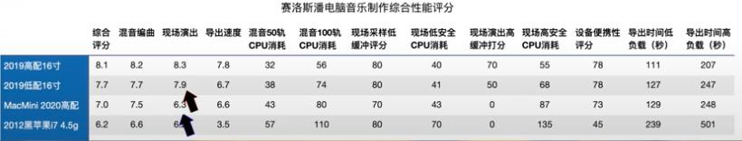 2020年macmini性能评测,2020macmini拆解