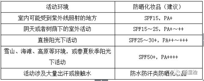 科普防晒知识小视频,防晒霜正确使用方法防晒效果