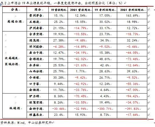 食品饮料板块行业分析,食品饮料细分龙头