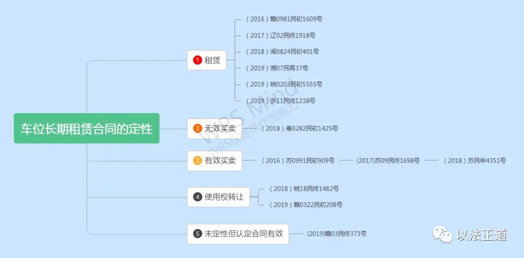 最高法院关于车位归属权的判决,请教关于车位租赁与买卖的法律