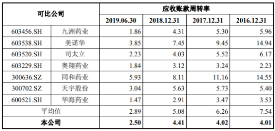 奥锐特药业最新消息新闻事件,奥锐特最新状况