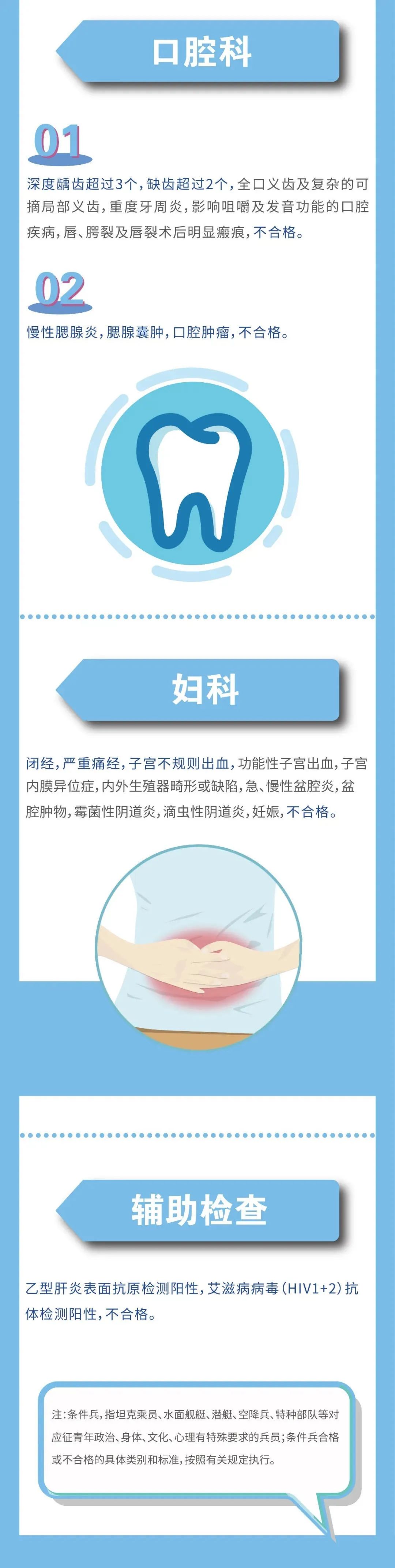 四川自贡2020征兵体检时间,2020征兵体检时间和政审时间深圳