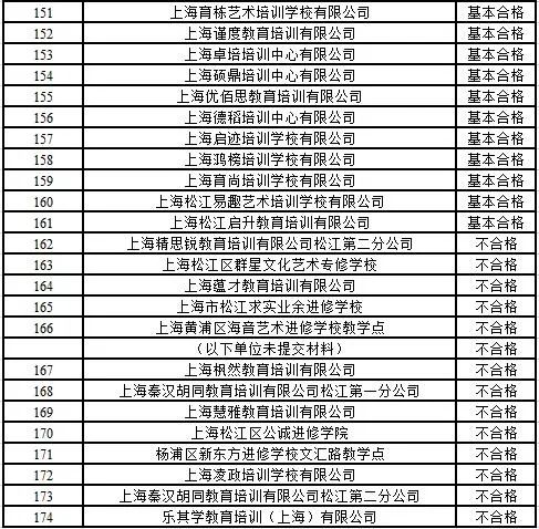 民办培训机构年检资料,上海校外培训机构整改最新消息